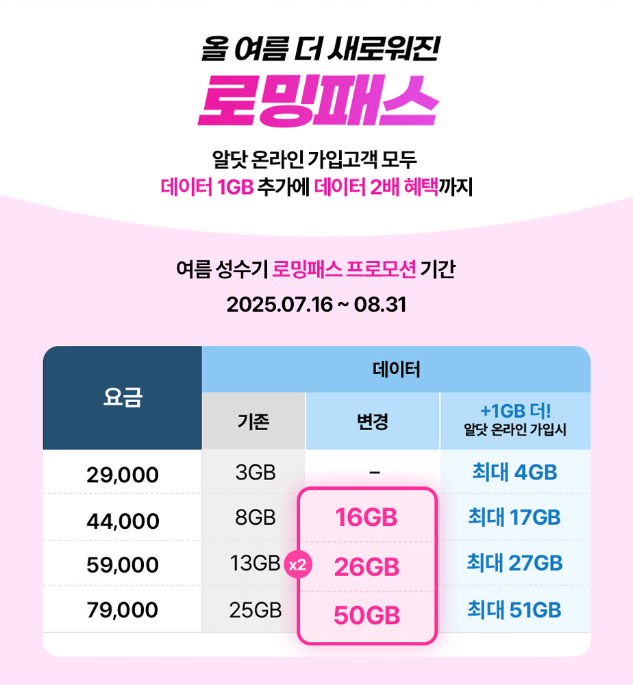 하단내용 참조